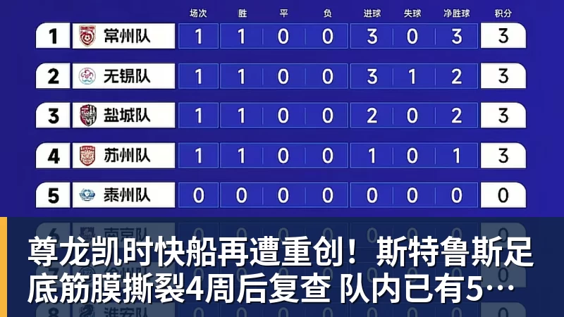 尊龙凯时申花官方:朱辰杰右侧上颌骨骨折,预计恢复期为4 - 尊龙凯时 - 官方网站